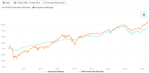 cumulative return
