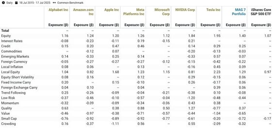 quant 2