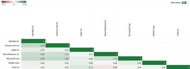 quant 3