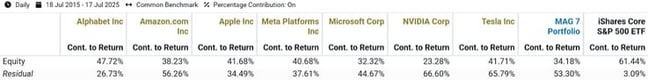 quant 5