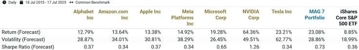 quant 6