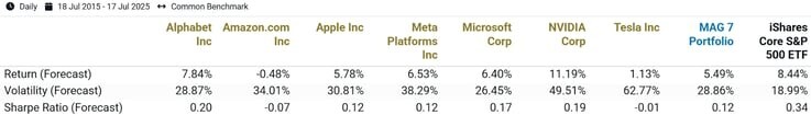 quant 7
