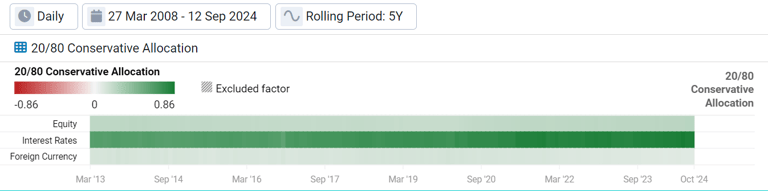 rolling five factor