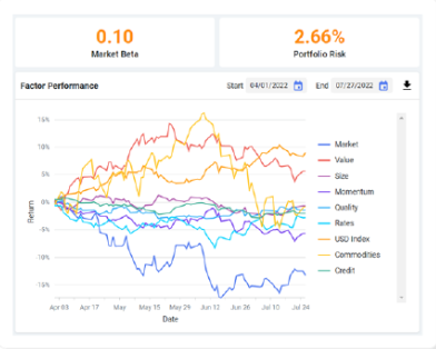 Risk - Gain a comprehensive view of portfolio risk