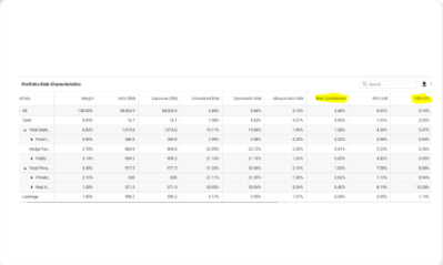 Risk - Identify opportunities for risk mitigation